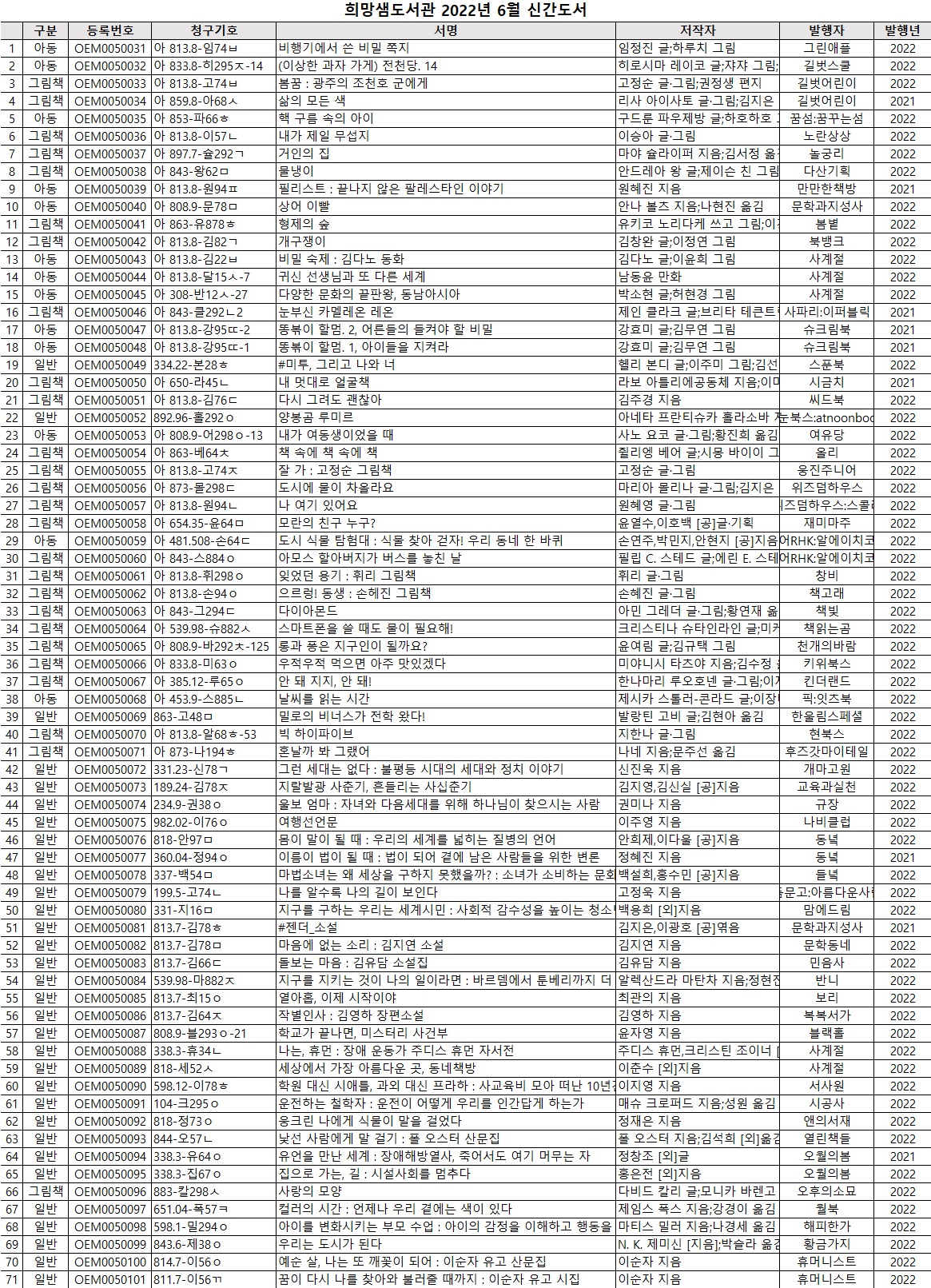 희망샘도서관2022년6월신간도서.jpg